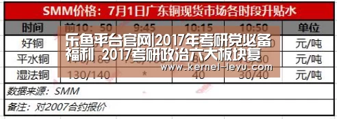 乐鱼平台官网
