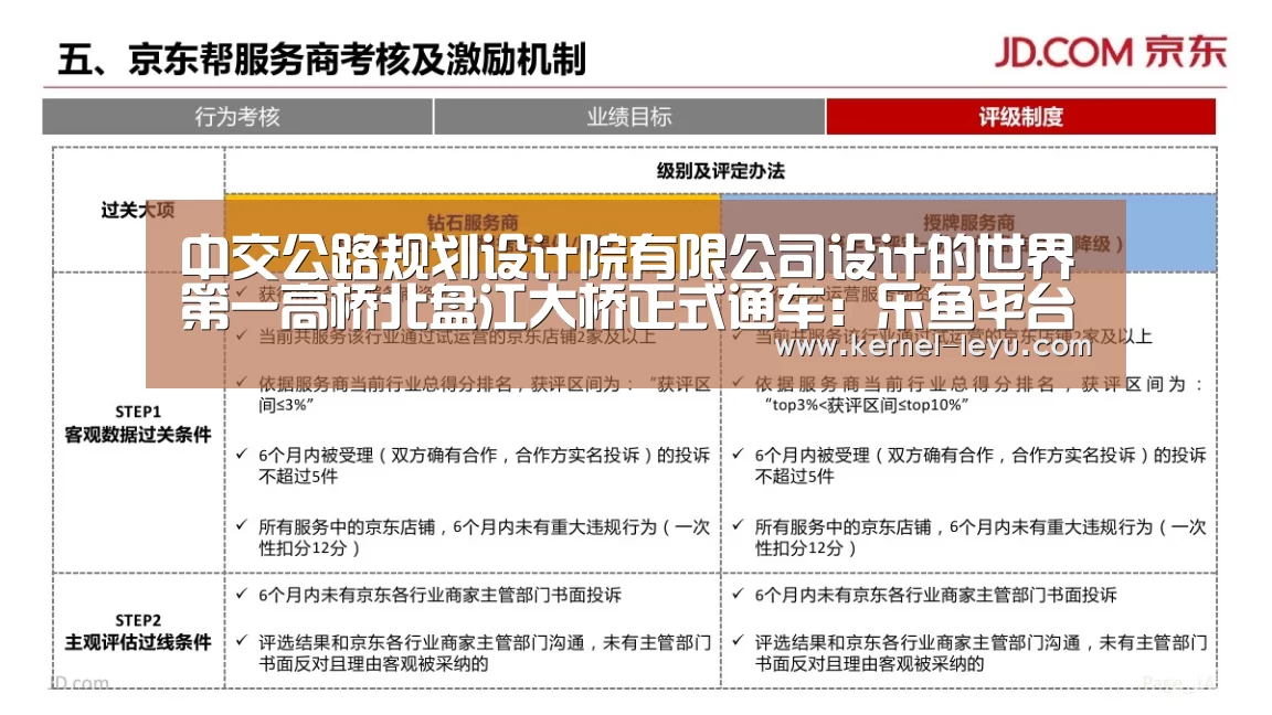 乐鱼官网登录